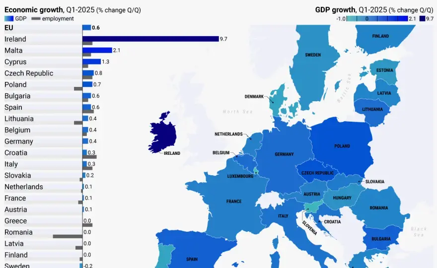 Jak GDP Polski wypada na tle Europy? Oto nowe dane Eurostatu!