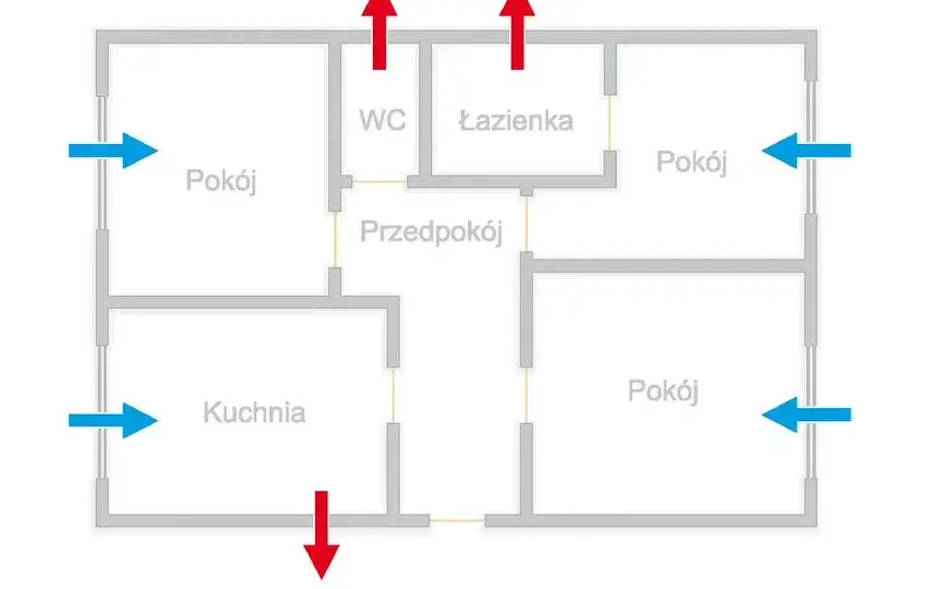 Czy wentylacja w każdym pokoju jest konieczna? Poznaj fakty