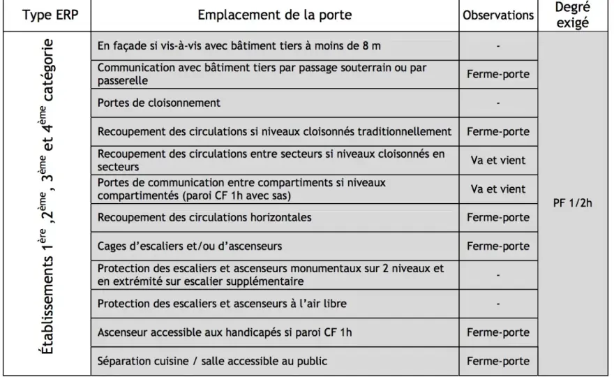 Norme coupe-feu - Comprendre EI, REI et CF pour votre sécurité