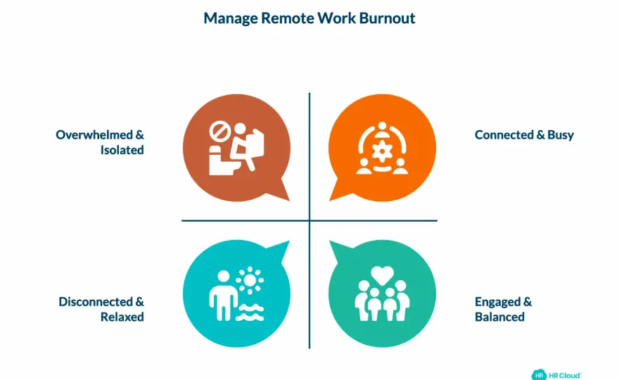 Burnout Recovery - How Managers Can Truly Help Employees