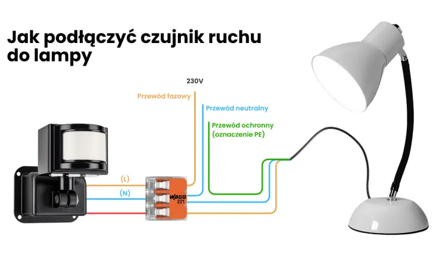 Lampa z czujnikiem ruchu i wyłącznikiem - Podłącz to dobrze!