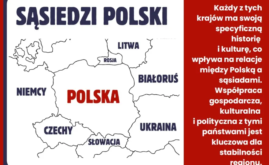 Bezpośredni sąsiedzi Polski - lista państw, granice i ciekawostki