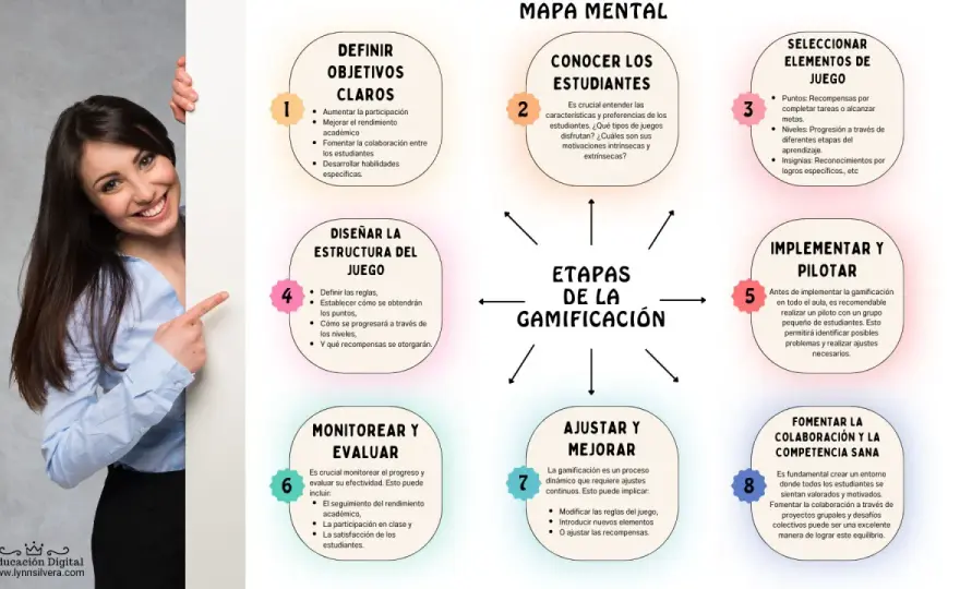 Gamificación en el aula - ejemplos, diseño y errores a evitar