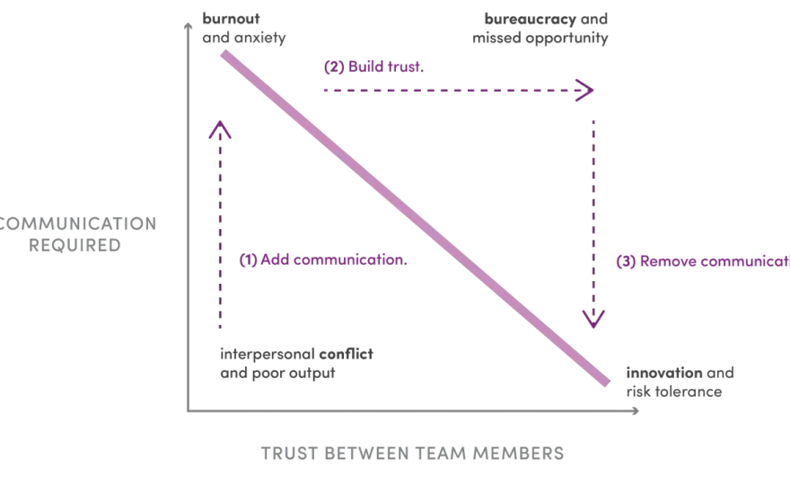 Budget Communication - Turn Numbers into Action & Trust