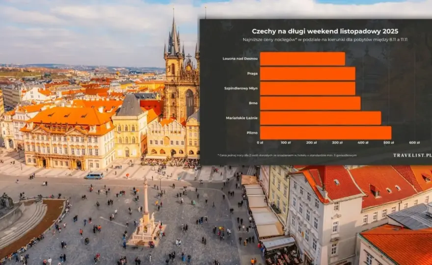 Ile kosztuje nocleg w Czechach? Sprawdź ceny i oszczędź!