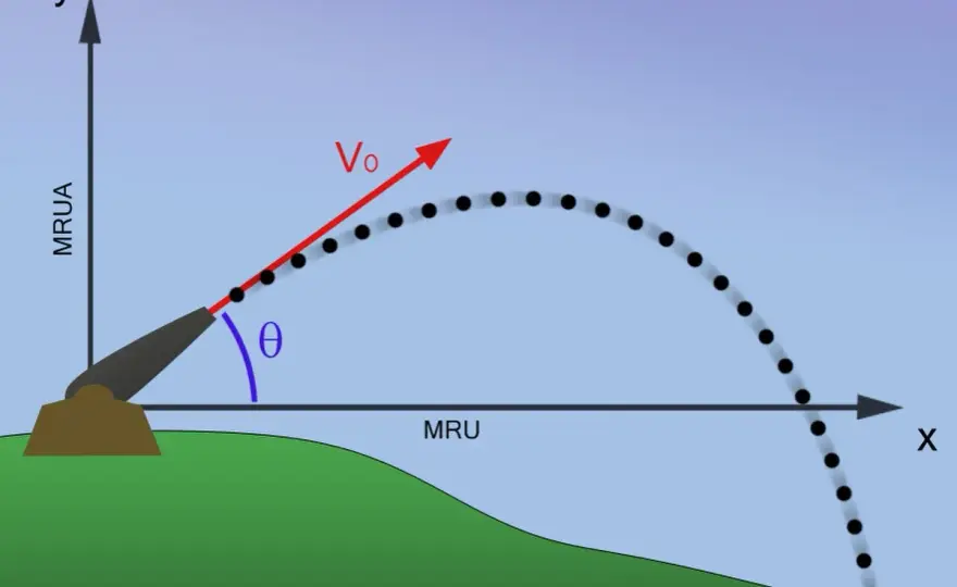 Balistique - Comprendre la trajectoire d'un projectile