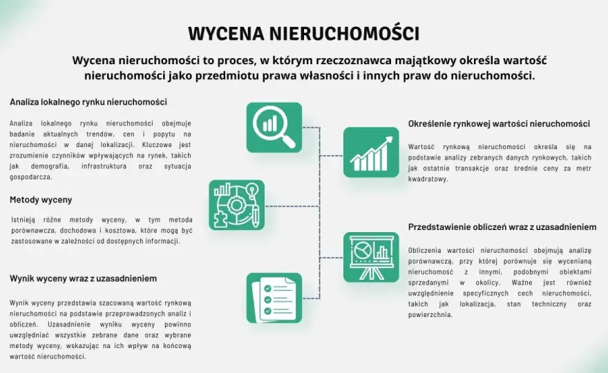 Wycena nieruchomości - Ile kosztuje i od czego zależy?