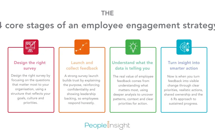Employee Engagement Programme: Build a UK Strategy That Works