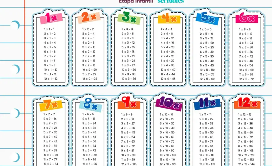 Tablas de multiplicar para imprimir - ¿Cuál elegir y cómo usarlas?