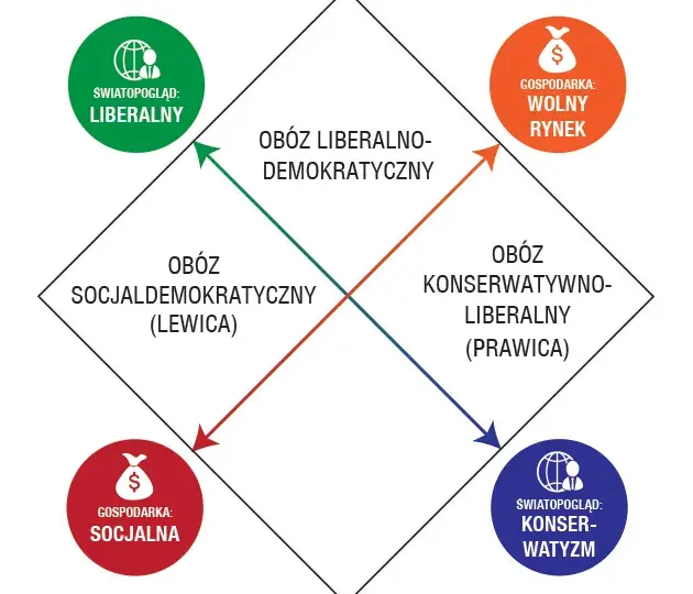 Lewica a prawica: Zrozum różnice i świadomie wybierz swoje poglądy