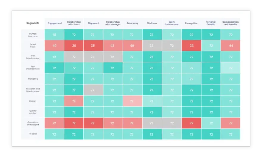 Employee Commitment Survey - Measure True Investment & Act