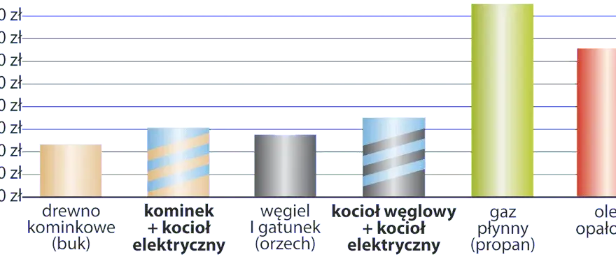 Ile Prądu Zużywa Kocioł Elektryczny - Pobór Energii przez Kocioł Elektryczny