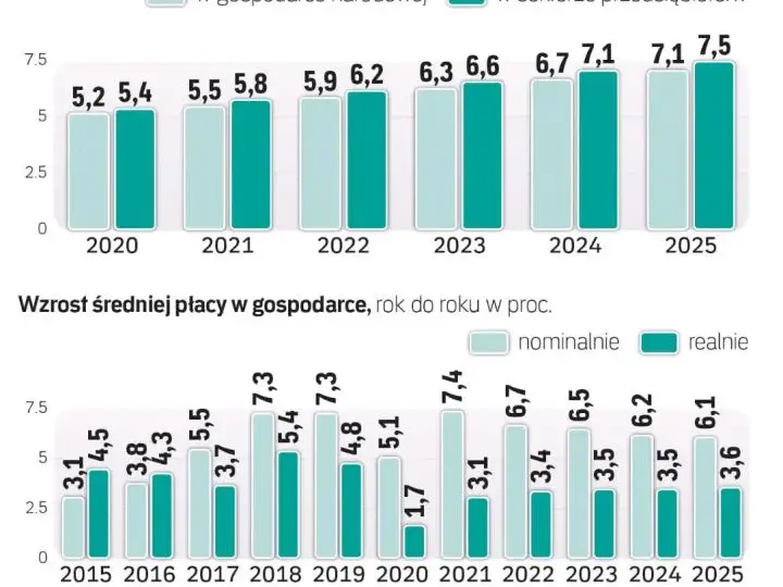 Zarobki w Poczcie Polskiej 2025: Ile zarobisz netto i brutto?