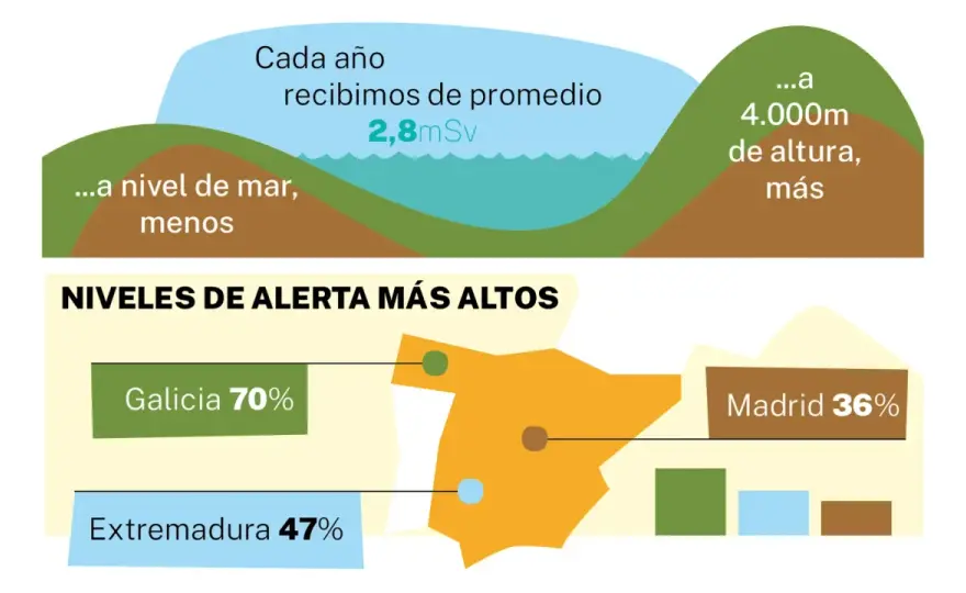 Radón en casa - guía para bajarlo de verdad