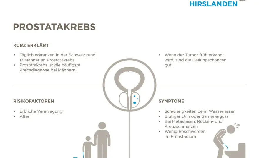 Fortgeschrittener Prostatakrebs - die wichtigsten Warnzeichen