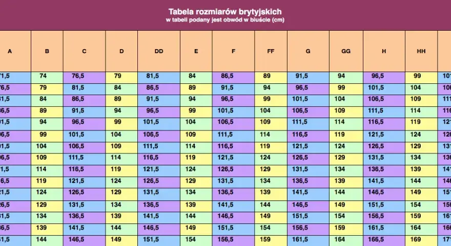 80C jaki to rozmiar biustu? Zrozum, jak dobrze zmierzyć i wybrać biustonosz.