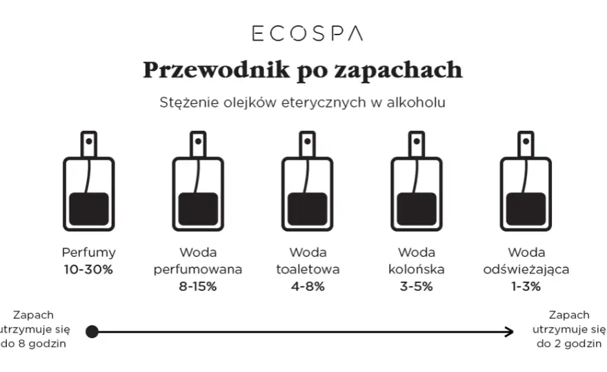 Jak zrobić perfumy z olejków: Poradnik krok po kroku