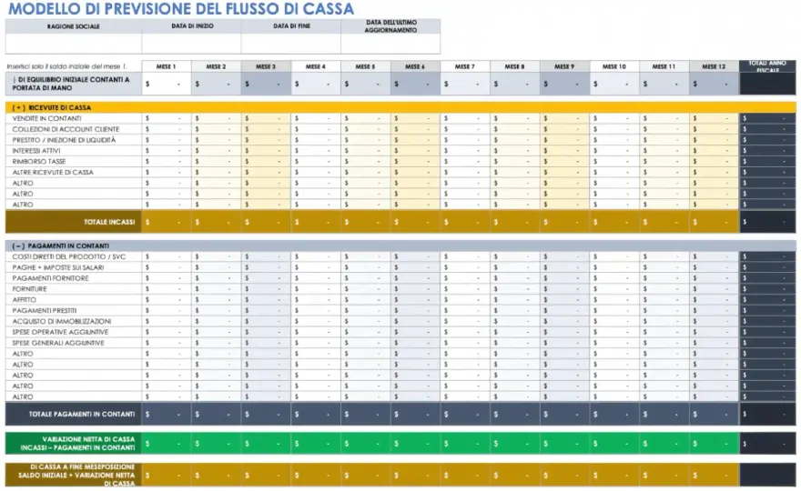 Flusso di Cassa - Più dell'Utile per la Tua Impresa?