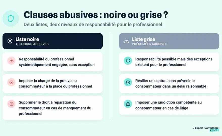 Clause abusive - comment la repérer et la contester ?