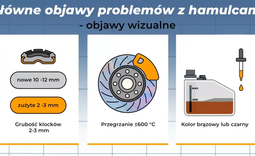 Brak płynu hamulcowego? Jak odczytać sygnały i co robić