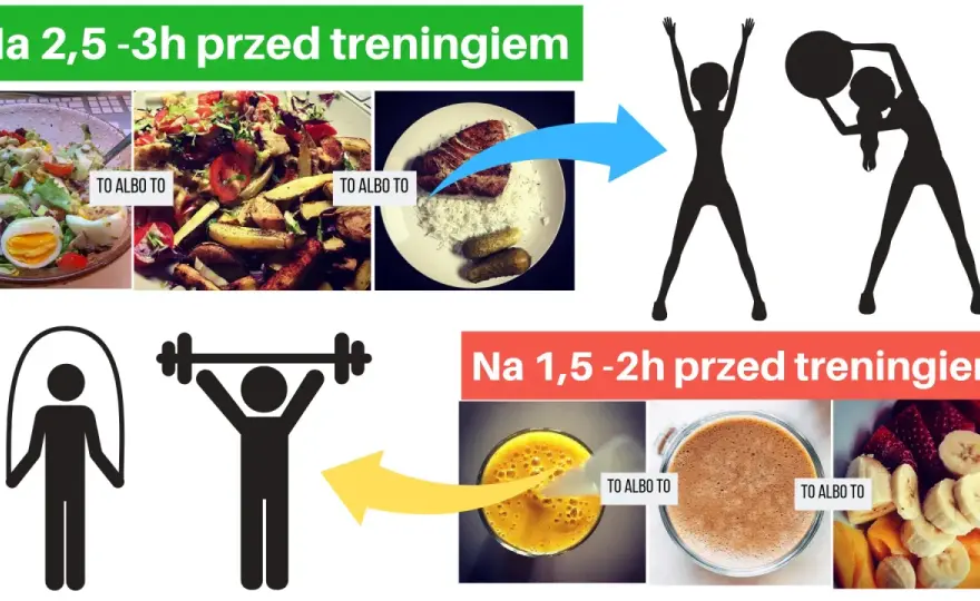 Ile godzin przed treningiem jeść, aby uniknąć dyskomfortu?