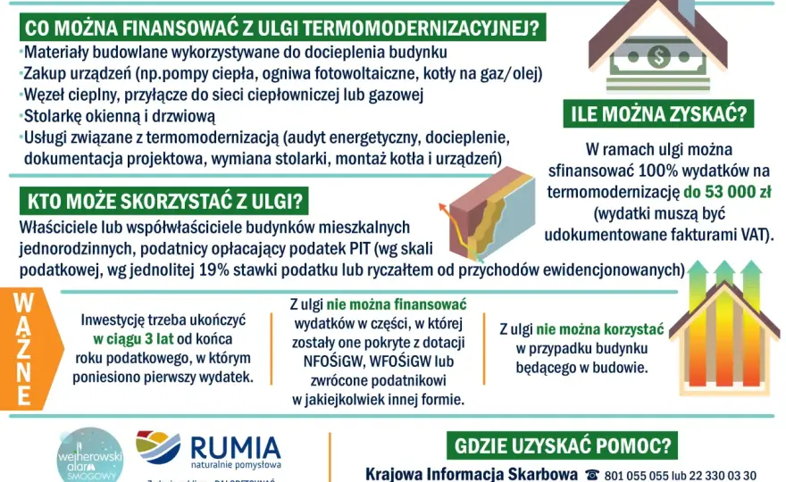 Ulga termomodernizacyjna - Jak odzyskać 53 000 zł z PIT?