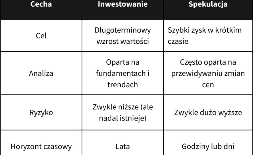 Spekulacja na rynku - jak ją odróżnić od inwestowania?
