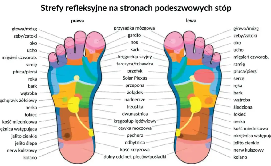 Bolące punkty na stopach - Co mówią o Twoim zdrowiu?