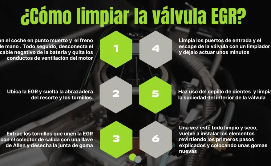 Válvula EGR - ¿Limpiar o sustituir? Costes y cómo hacerlo bien