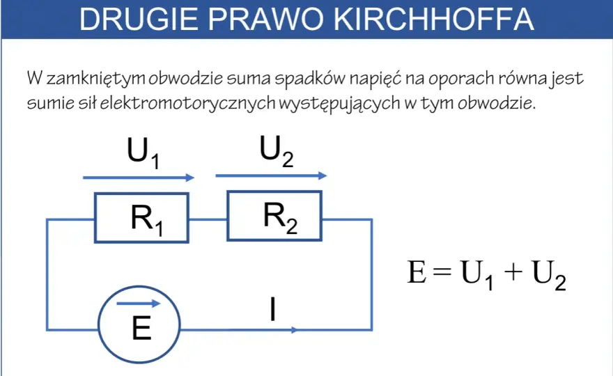 Drugie prawo Kirchhoffa - jak bilansować napięcia?