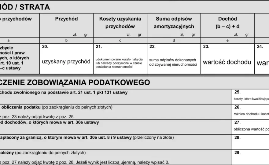 Podatek od sprzedaży nieruchomości - Jak uniknąć PIT-39?
