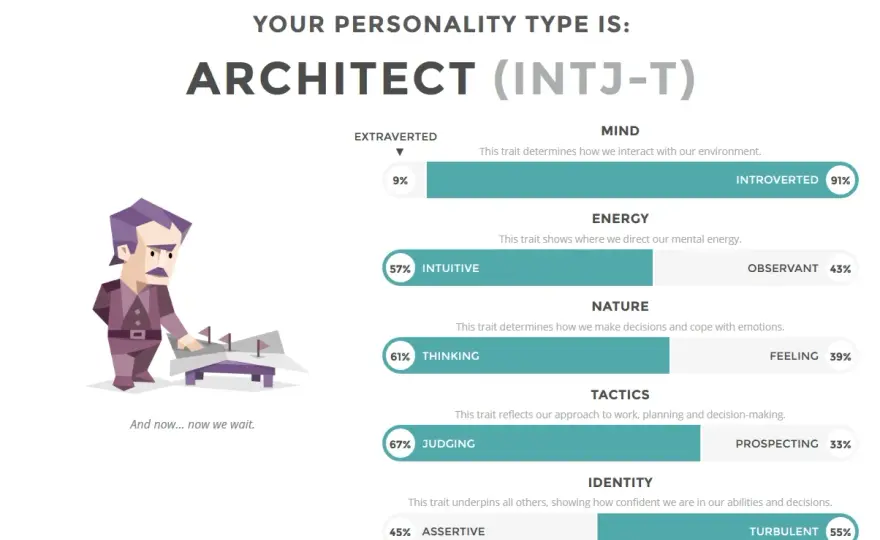 INTJ - Co to znaczy? Prawda i mity o tym typie osobowości