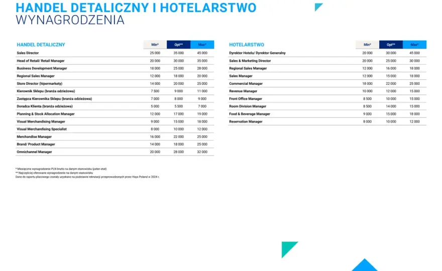 Zarobki recepcjonistki hotelowej: 4650 PLN brutto? Sprawdź!
