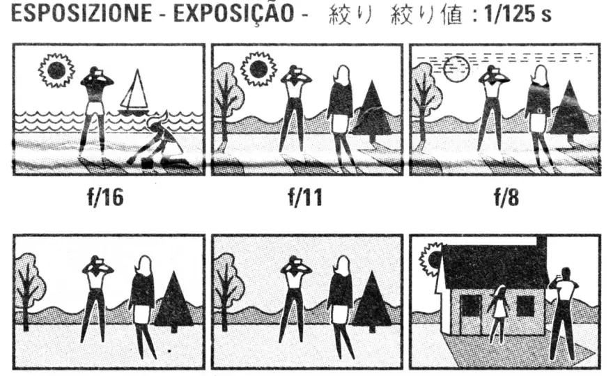 Luce in fotografia - Misura, controlla e scatta meglio
