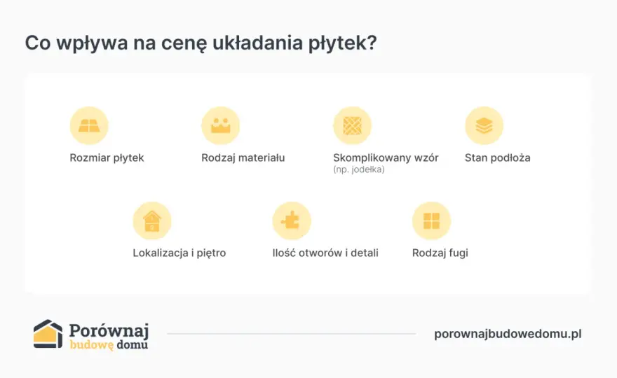 Ile kosztuje położenie płytek za m²? Uniknij ukrytych kosztów!