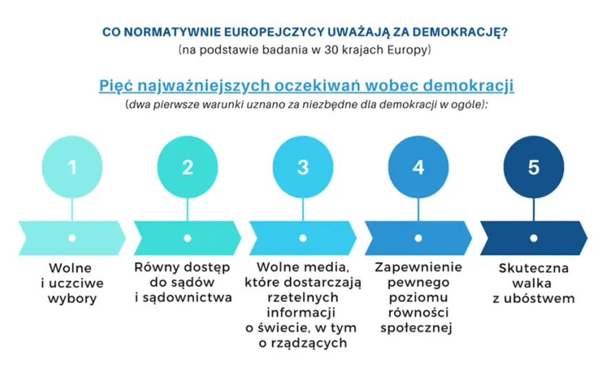 Demokracja: co to jest, jak działa i czy jest zagrożona? Sprawdź!