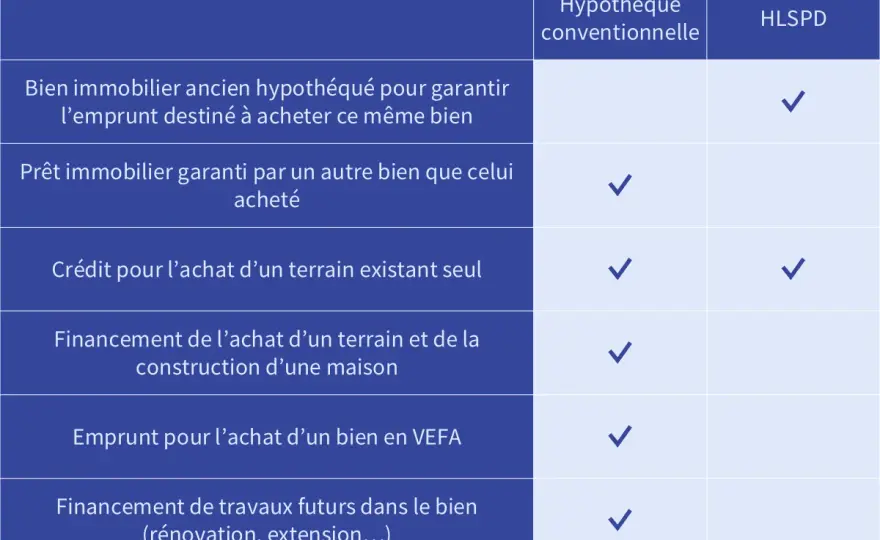 Prêt immobilier - les règles pour un dossier solide
