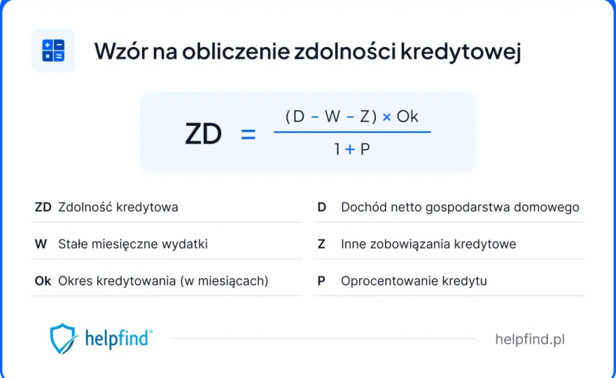Zdolność kredytowa - Co bank naprawdę sprawdza?