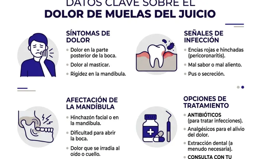 Pus en la muela del juicio - qué hacer y cuándo es urgente