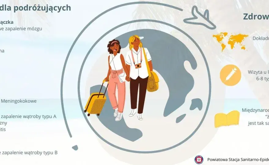 Egzotyczna podróż - formalności, paszport, wiza, szczepienia