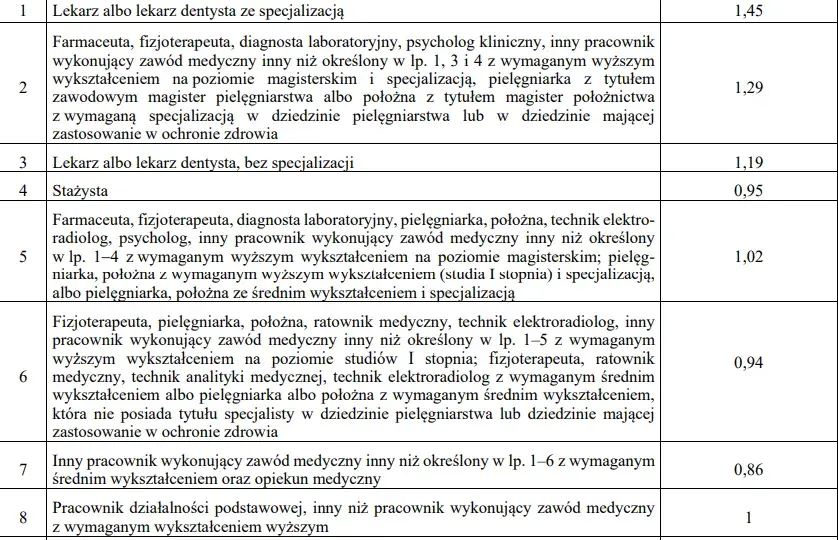 Ile zarabia fizjoterapeuta w szpitalu? Zaskakujące różnice w wynagrodzeniu