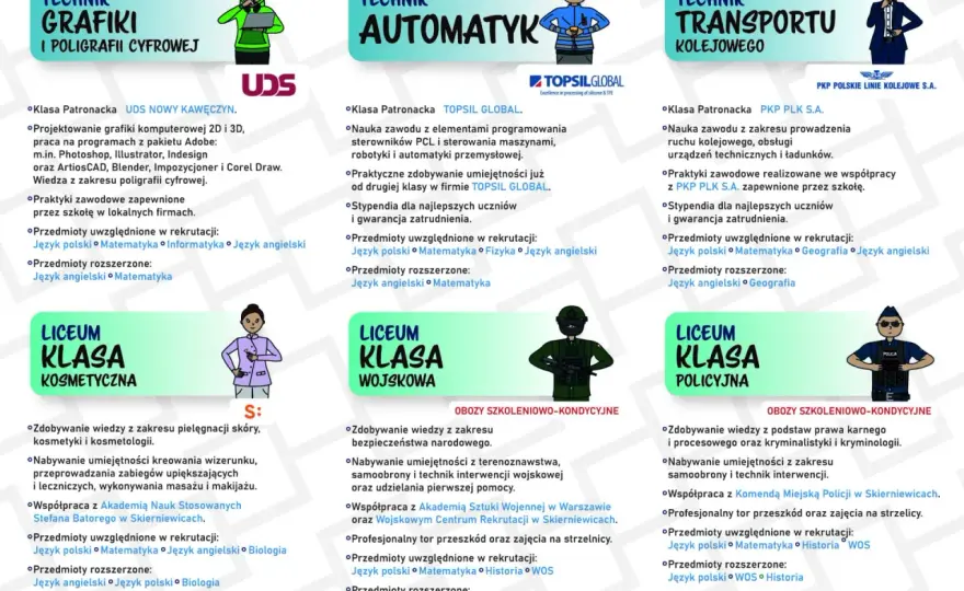 Co jest rozszerzone na spedytorze? Kluczowe przedmioty i umiejętności
