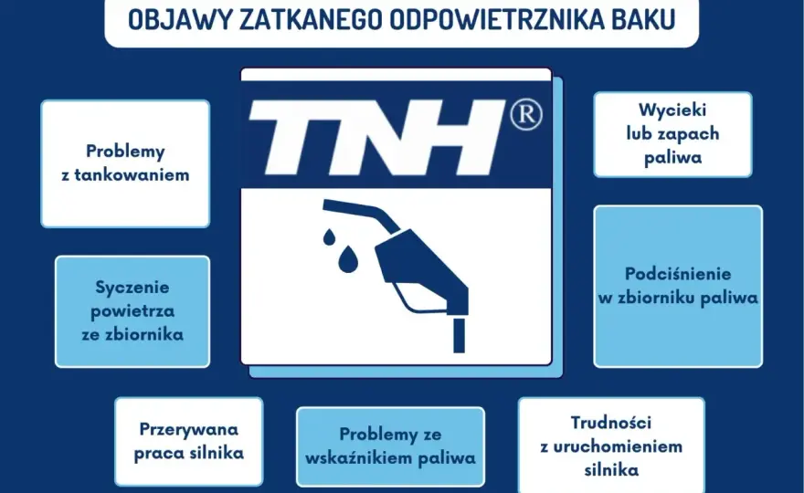 Syczy korek, tankowanie przerywa? Zatkane odpowietrzenie baku - objawy