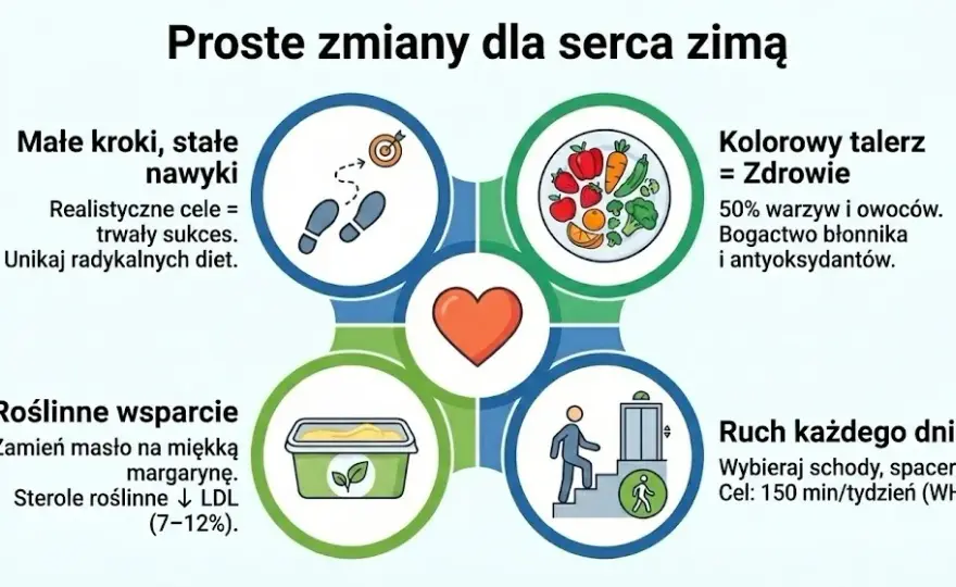 Dieta na cholesterol: Jak skutecznie obniżyć i chronić serce?