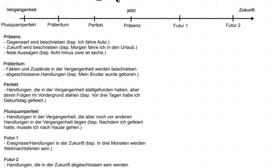 Präteritum & Perfekt - 1. & 2. Vergangenheit einfach verstehen