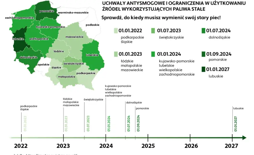 Kiedy wymienić piec gazowy? Sygnały, przepisy, koszty