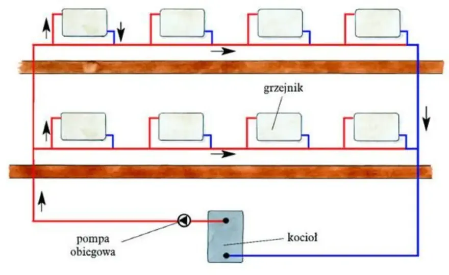 Centralne ogrzewanie - Jak działa instalacja i co wpływa na rachunki?