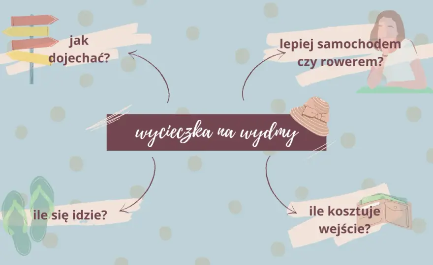 Jak dostać się na wydmy w Łebie - najwygodniejsze opcje dojazdu