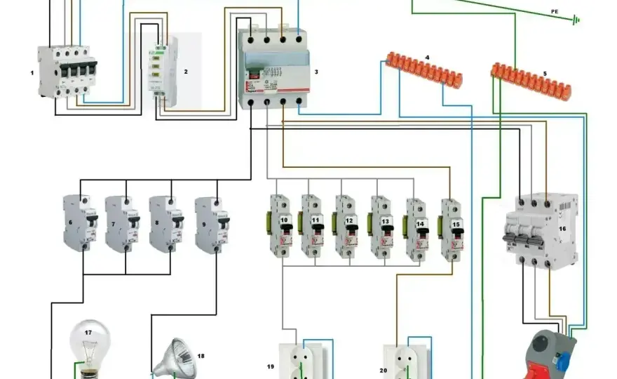Kolejność faz w instalacji trójfazowej - jak sprawdzić?