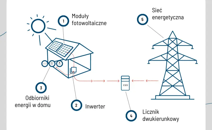 Jak skutecznie zablokować numery fotowoltaiki i uniknąć spamu telefonicznego